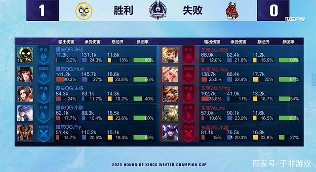 点出现在比 点出现在比